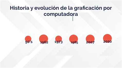 Actividad Historia Y Evoluci N De La Graficaci N Por Computadora By