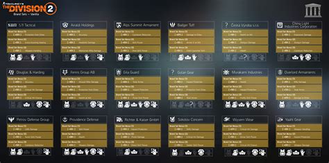 UPDATE Infographic All Of The Division 2 S Brand Sets Their