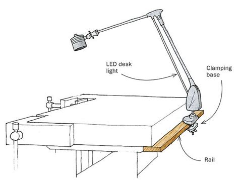 Flexible task lighting for the workbench - FineWoodworking