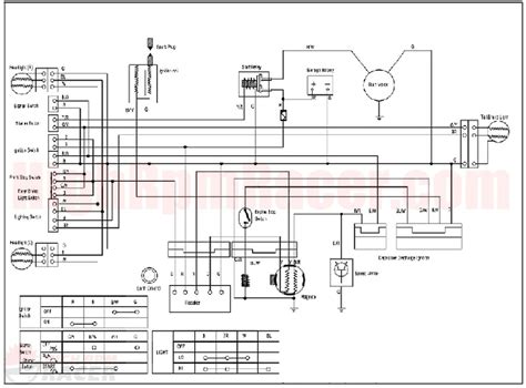 Chinese Atv Wiring Bypass Diagram Chinese Atv Wiring Harness