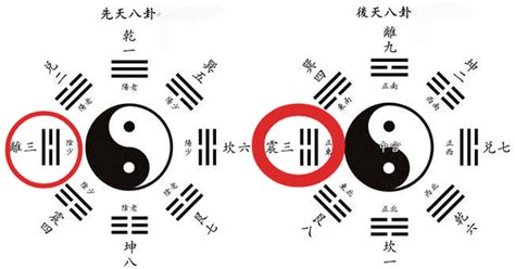 梅花卦例分享（3）找温度计 知乎