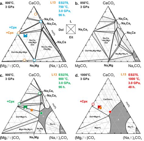 Phase Relations In The System Na Carbonatite At Gpa And C