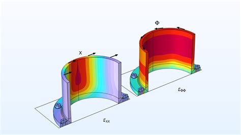 Comsol