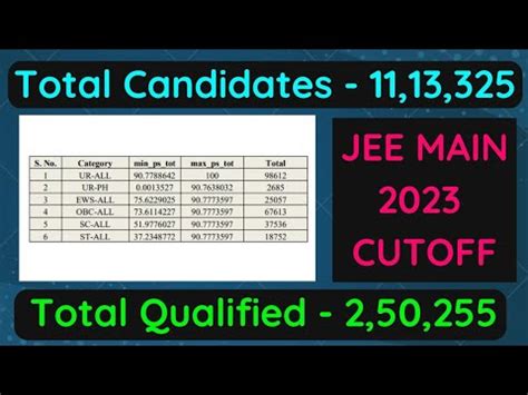 JEE Main 2023 Cutoff Analysis YouTube