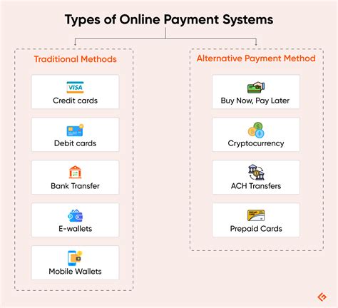 4 Types Of Payment Gateway You Need To Know About