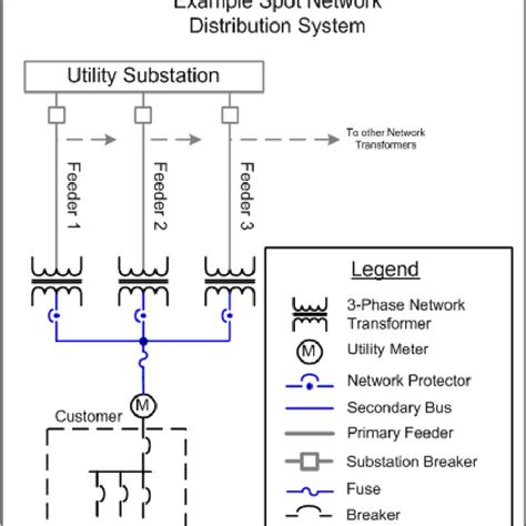 Radial Distribution System Diagram Download Scientific Diagram