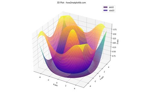 How To Customize Matplotlib Legend Font Size A Comprehensive Guide