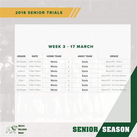 2018seniortrials32 Wests Bulldogs Rugby