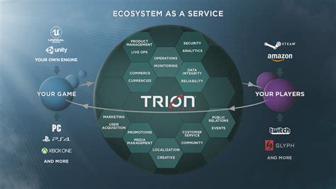 Trion Worlds – Ecosystem as a Service | gamigo US Inc. – Best free to play MMORPGs