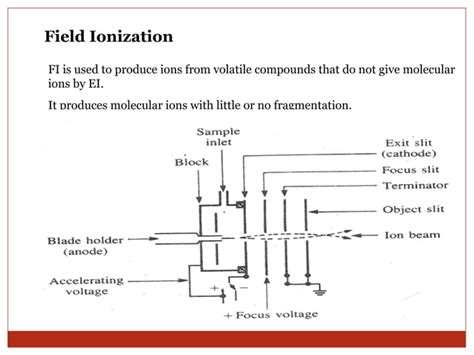 Ionisation Techniques Ppt