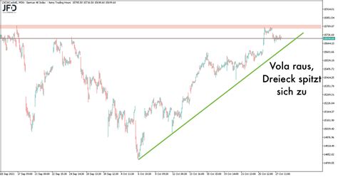 Ezb Sitzung Ohne Markteffekt Dax Weiter An Trading Treff