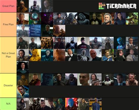 Marvel Cinematic Universe Villains Tier List Community Rankings