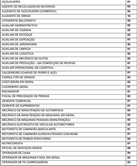 Confira As Vagas De Trabalho Dispon Veis Na Casa Do Trabalhador De Tr S