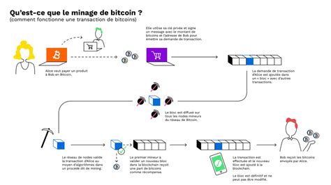 Qu Est Ce Que L Effort De Minage Dans Les Cryptomonnaies Footcow Blog