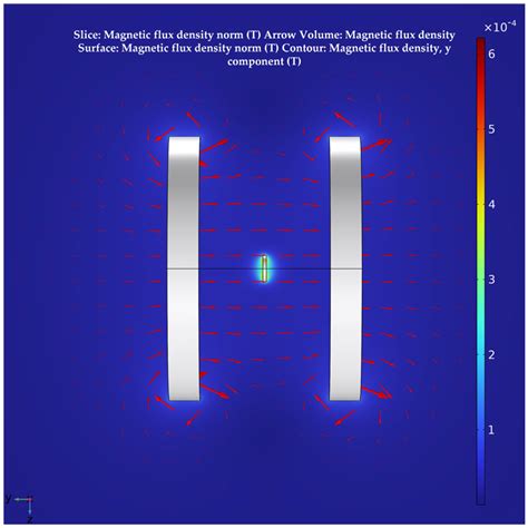 Applied Sciences Free Full Text Helmholtz Coils Based Wpt Coupling