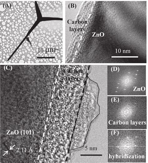 A Low Magni Fi Cation Tem Image Of A Tetraleg Zno Nanostructure B