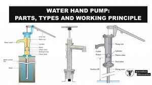 Hand Pump Types Components Mechanism Working Principle Engineering