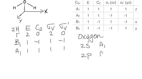 Molecular Orbitals Water Youtube