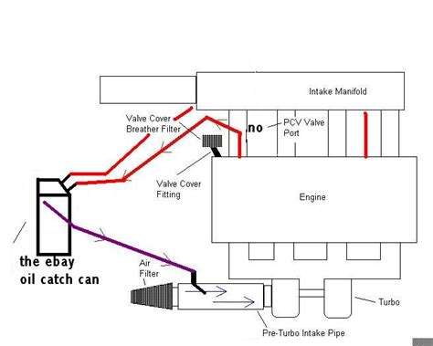 Oil Catch Can Installation Diagram