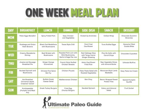 Crossfit Diet Plan Pdf - PrintableDietPlan.com