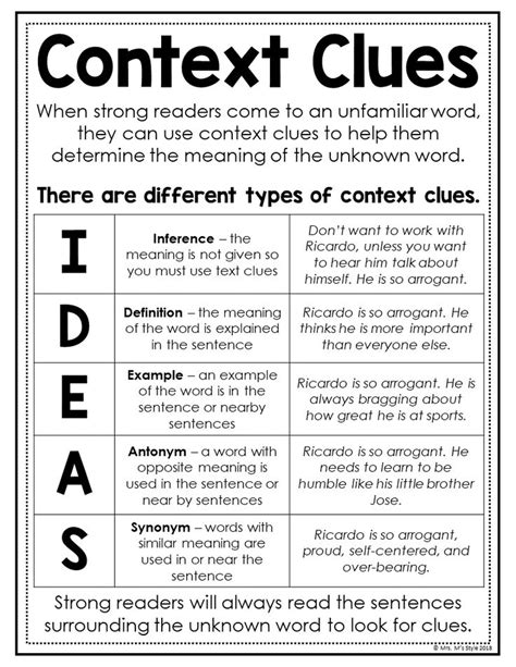 Teaching Context Clues Tips And Strategies