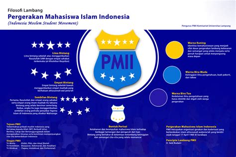 Pdf Makna Lambang Pmii Riset