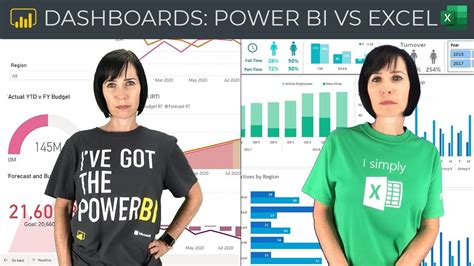 Power Bi Vs Excel Dashboards And The Winner Is Excel Dashboards Power