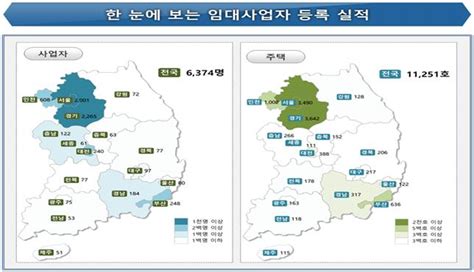 신규 임대사업자 10월 6374명 임대주택 11251호 등록소비자를위한신문 Consumertimeskorea