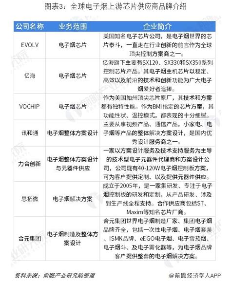 前瞻电子烟产业全球周报第17期：印度将全面禁止电子烟 控制潜在烟民人数增长产经前瞻经济学人