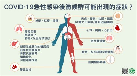 一圖看懂9大長新冠症狀！染疫康復者注意「確診後遺症」 健康遠見編輯部 健康遠見