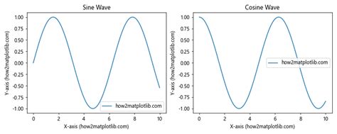 Comprehensive Guide To Matplotlib Artist Artist Axes In Python