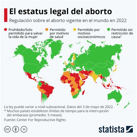 Aborto Argentina Se Sumó A La Lista De Los 66 Países Que Lo Legalizaron Diario Hoy En La Noticia