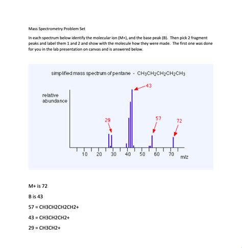 Solved Mass Spectrometry Problem Set In Each Spectrum Below