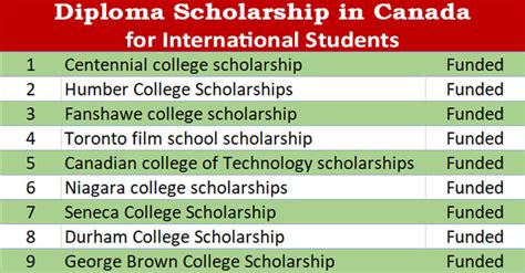 Diploma Scholarship In Canada Fully Funded