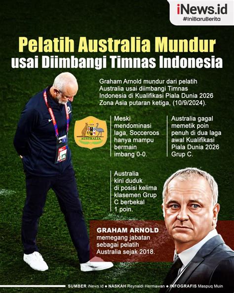 Infografis Pelatih Australia Mundur Usai Diimbangi Timnas Indonesia