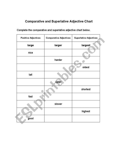 English Worksheets Comparative And Superlative Adjective Chart