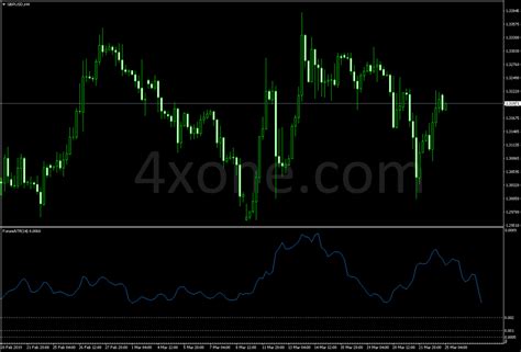 Zigzag Pointerv2 Metatrader Indicator 4xone