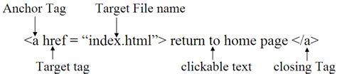 HTML An Anchor Tag Or Link Tag TutsMaster