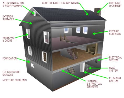 COMPONENTS OF A BUILDING - Online Civil