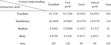 Contingency Table Of Expected Frequencies Of The Association Between