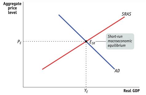 Key Concepts In Ap Macroeconomics — Presidio Education®