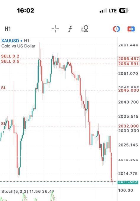 Forex Trading Gold Xauusd Free Signals Investment Nigeria