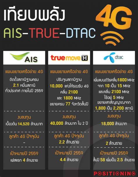 G Ais True Dtac