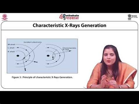 Materials Science P03 M 3 2 ENERGY DISPERSIVE ANALYSIS OF X RAYS EDAX