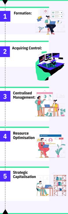 learn  holding company operate  manage subsidiaries