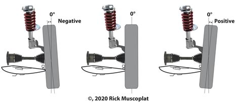 Camber Alignment Angle Ricks Free Auto Repair Advice Ricks Free Auto