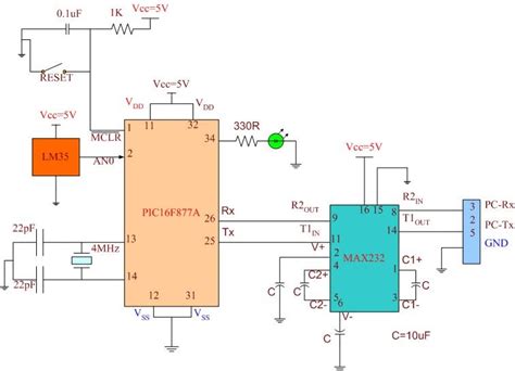 Asic System On Chip Vlsi Design Temperature Controller Using Microchip