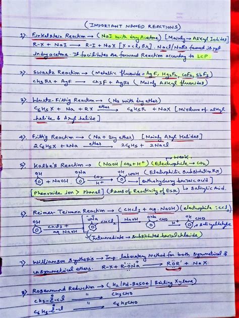 Organic Chemistry Mind Map For Neet How To Prepare Study Mind Maps To