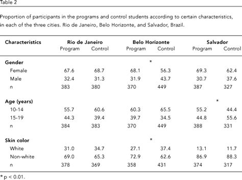 Scielo Saúde Pública Outcomes Of Three Different Models For Sex