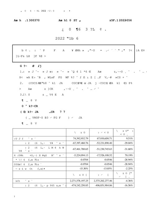 St安控：2022年一季度报告